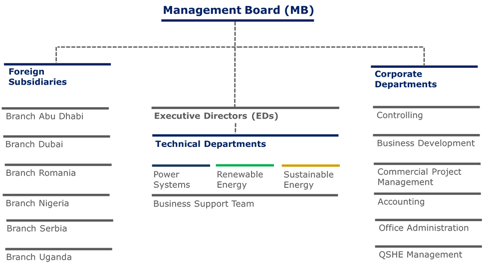 Organisation_chart_en